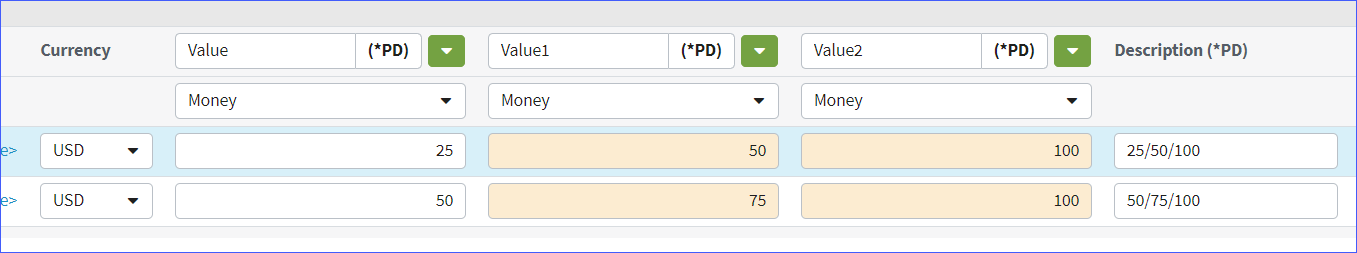 Three Money columns with values 25, 50, 100 for the first package clause term, and 50, 75, 100 for the second.
