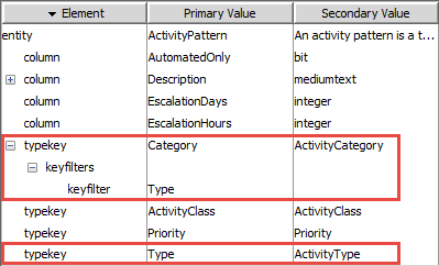 Entity editor with typekey added for the relevant typelists.