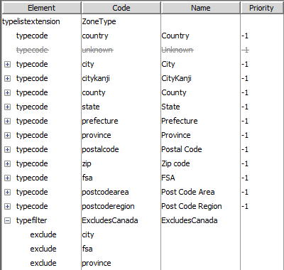Result of the preceding sequence of steps.