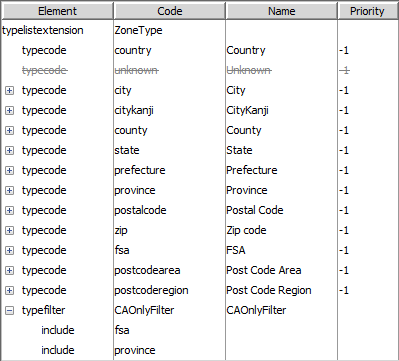 Result of following the preceding steps.