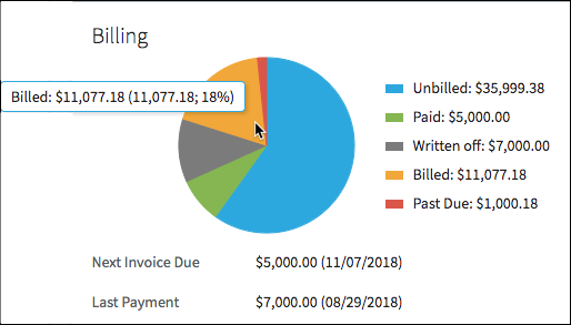 Tooltip when hovering mouse over pie chart slice.