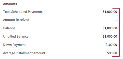 Detail view with currency values right aligned.