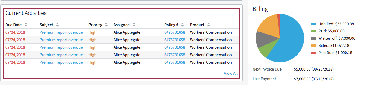 Current Activites table in a wide tile.