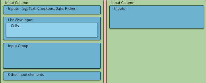 Structure of example input column containing a list view input, input group, inputs, and other input elements.