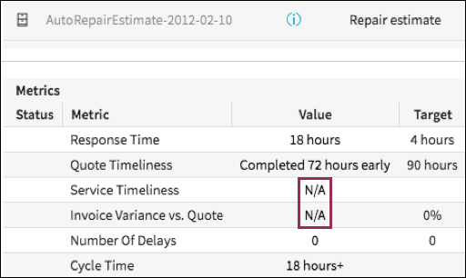 List view with cell containing N/A in some rows.