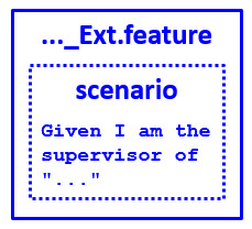 For step 1, you create the new feature file.