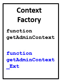 For step 3, you must add a getAdminContext_Ext method to ContextFactory.
