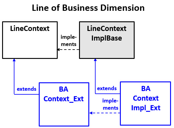 Extending LineContext and LineContextImplBase.