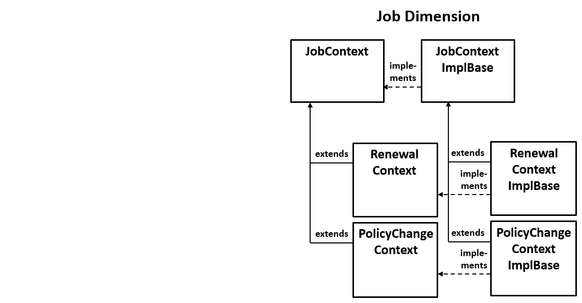 The job dimension of the Line/Job Context API.
